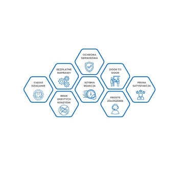 Przedłużona gwarancja